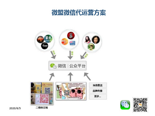 微信代运营方案微信营销收费方案微信营销托管方案