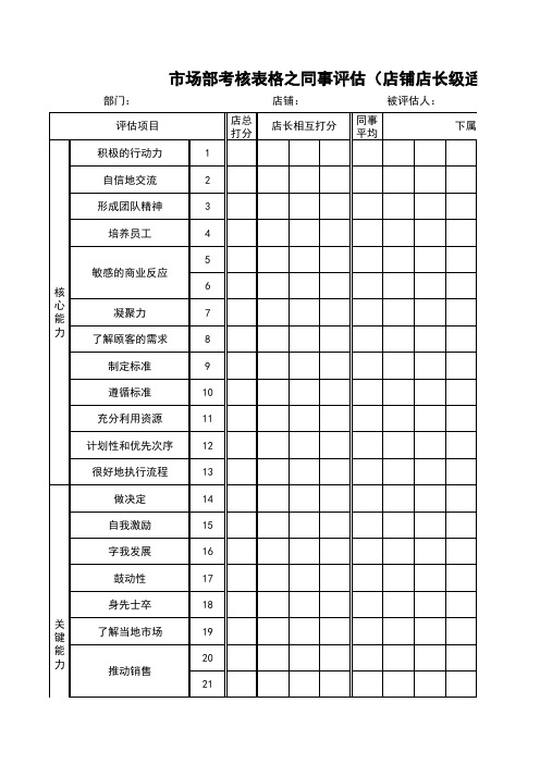 360度绩效考核(店长、店员、公司部员适用)