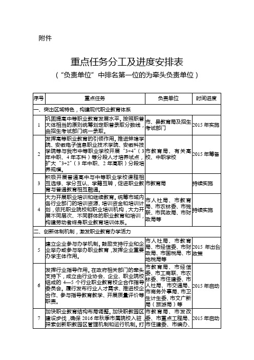 重点任务分工及进度安排表