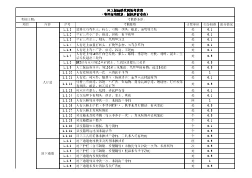 环卫保洁绩效现场及综合考核表(双表)