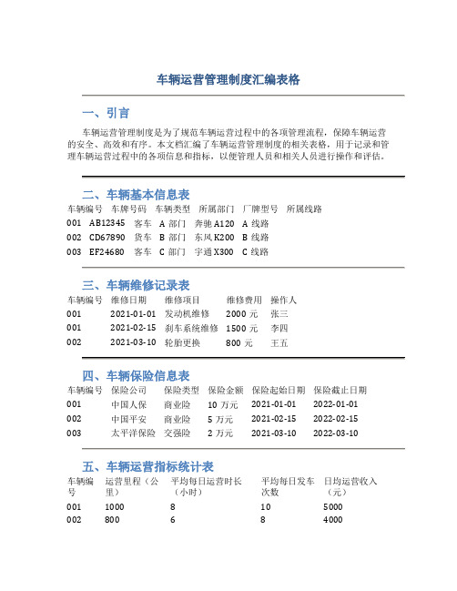 车辆运营管理制度汇编表格