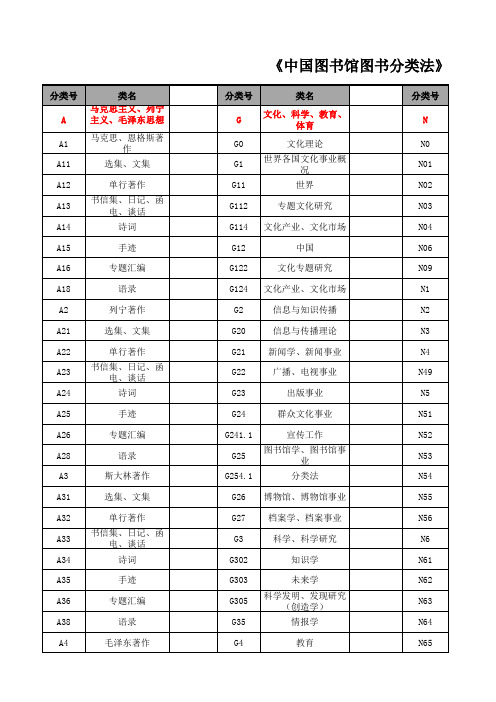 中国图书馆图书分类速查(excel表格)