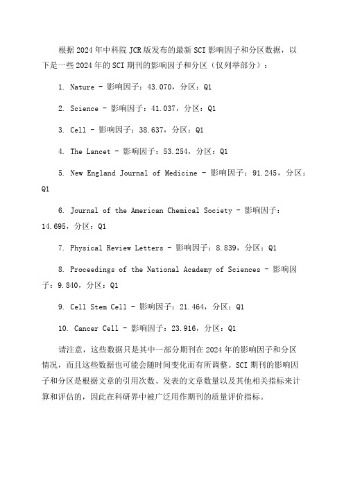 2024年最新SCI影响因子及分区