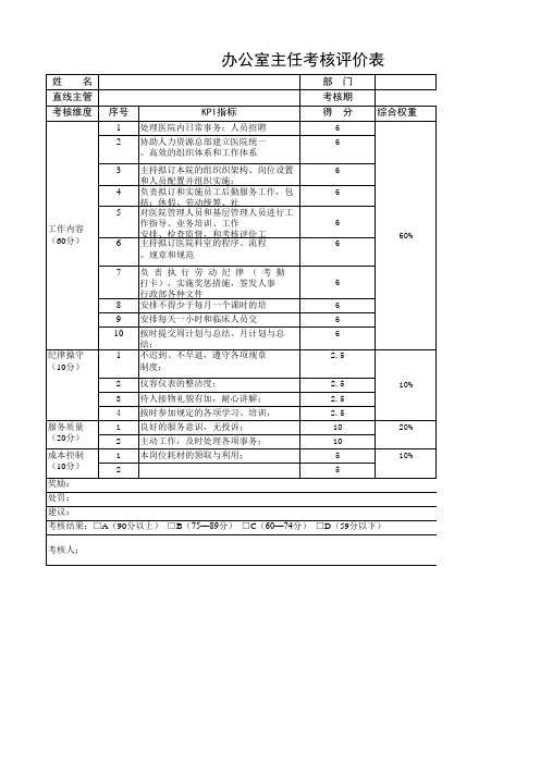 医院各职位绩效考核-KPI考核指标