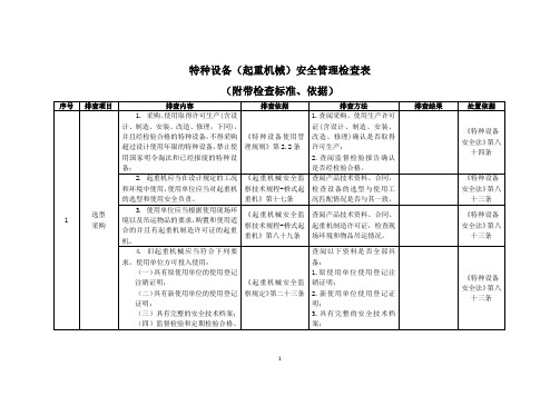 特种设备(起重机械)安全管理检查表(附带检查标准、依据)