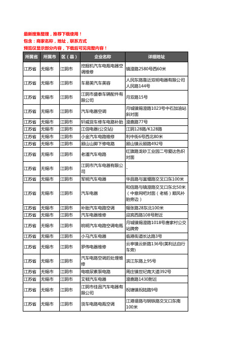 新版江苏省无锡市江阴市汽车电器企业公司商家户名录单联系方式地址大全36家