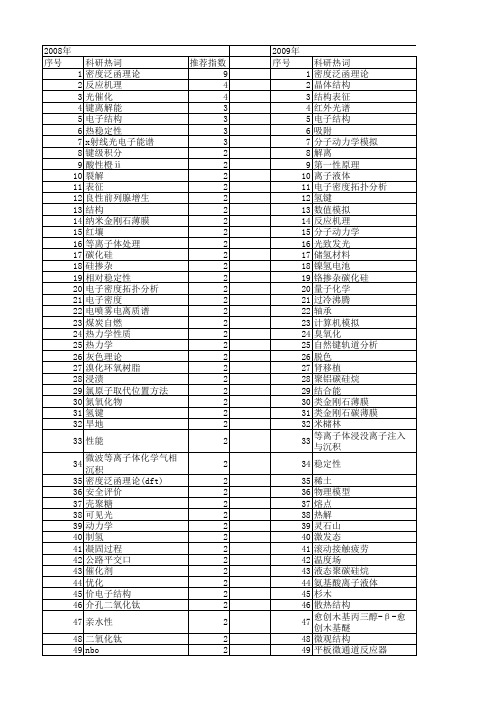 【国家自然科学基金】_键对分析_基金支持热词逐年推荐_【万方软件创新助手】_20140730