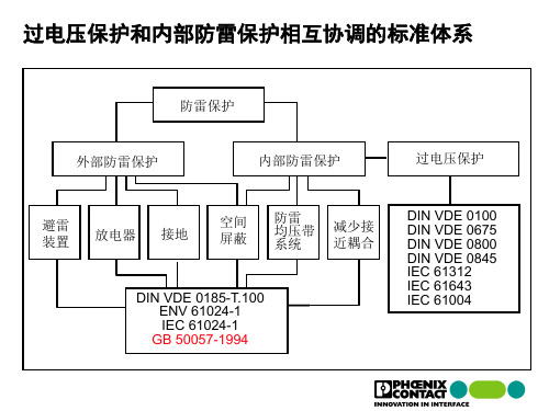 菲尼克斯防雷