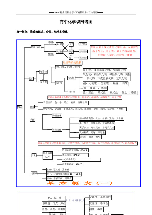 高中化学基础知识网络图完整版