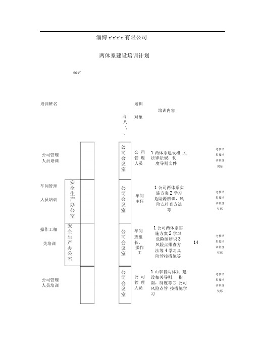 双体系建设全员培训