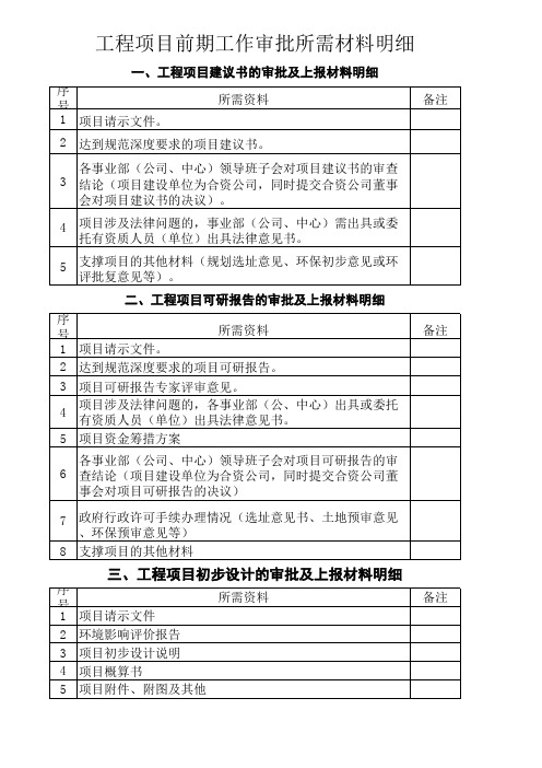 前期准备工作审批所需要资料