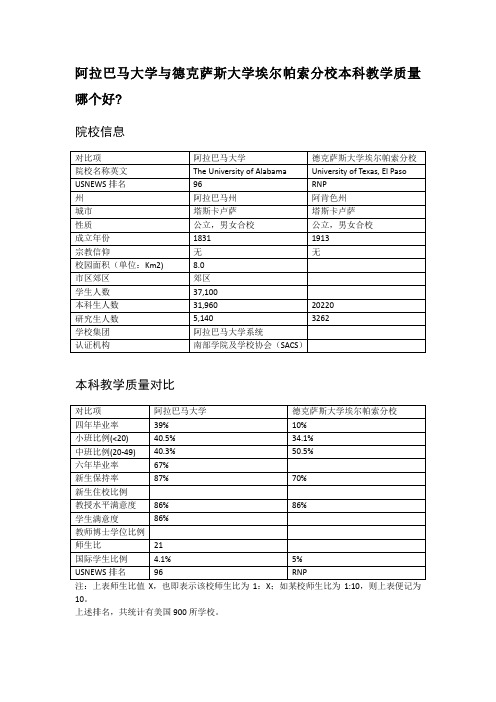 阿拉巴马大学与德克萨斯大学埃尔帕索分校本科教学质量对比