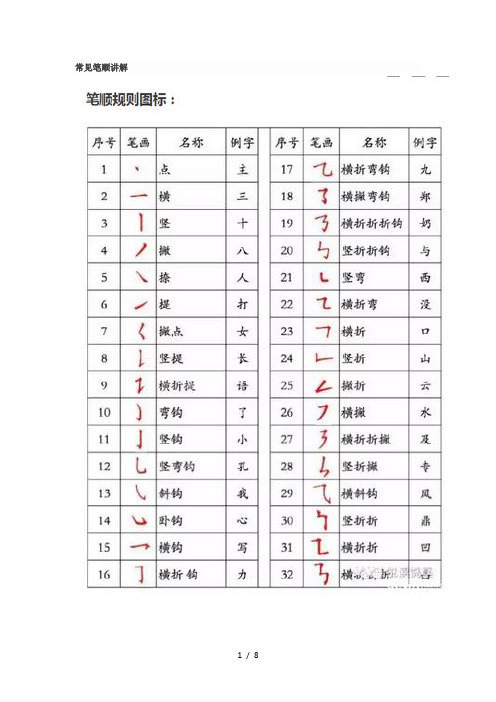 常见笔顺规则及笔顺易错字表