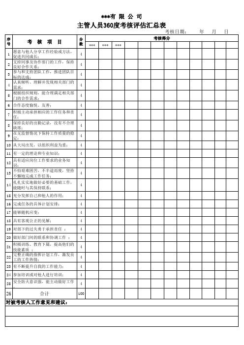 主管级及以上360度考核评估汇总表