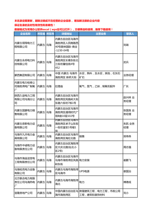 2020新版内蒙古省乌海电力工商企业公司名录名单黄页联系方式大全45家