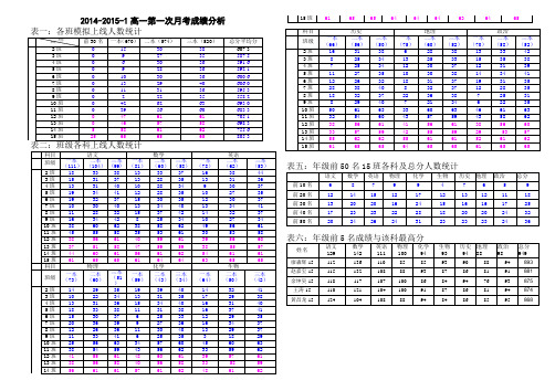 高一第一学期其中考试数据分析1106