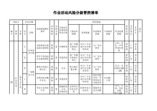 相关方作业机械类作业活动风险分级管控清单