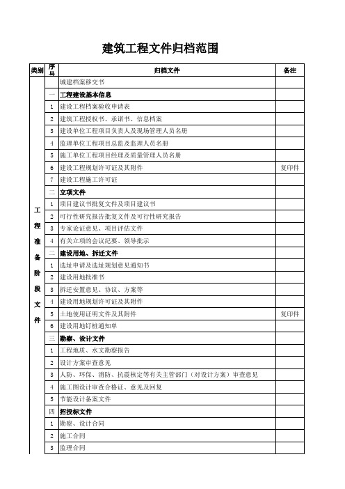 建筑工程文件归档范围