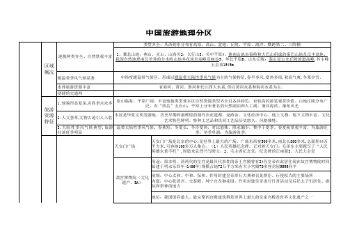 中国旅游资源分类