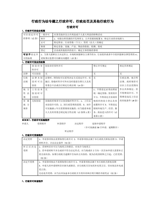 行政行为法专题之行政许可等