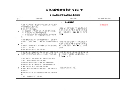 危险化学品企业安全风险隐患排查检查表