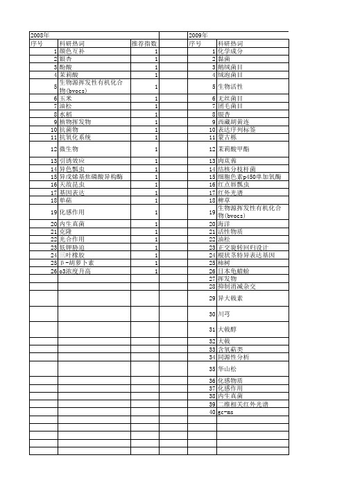 【国家自然科学基金】_萜类物质_基金支持热词逐年推荐_【万方软件创新助手】_20140801