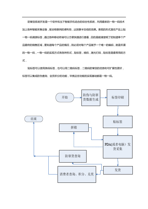 二维码防窜货系统有什么优势