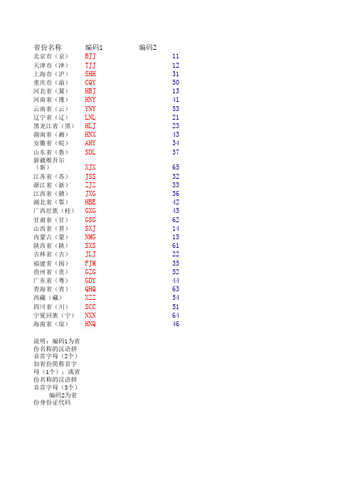 宏冠k3系统省份编码表20111121-