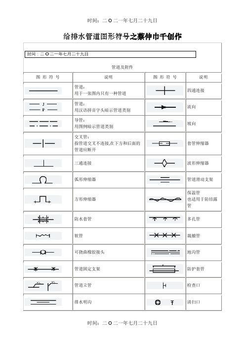 给排水管道图形符号