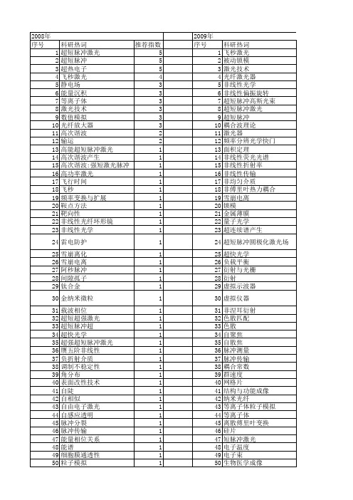 【国家自然科学基金】_短脉冲激光_基金支持热词逐年推荐_【万方软件创新助手】_20140730