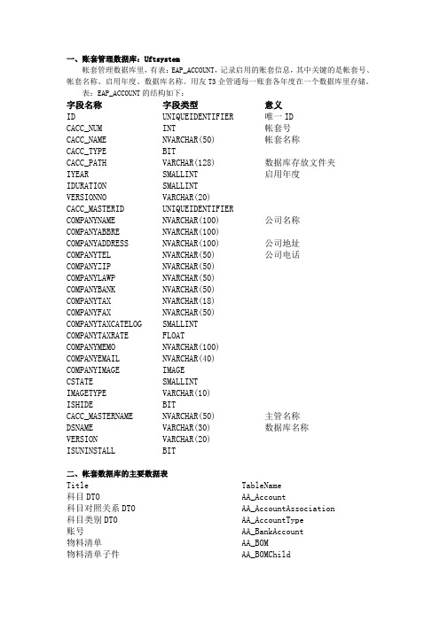 新一代企管通数据库结构