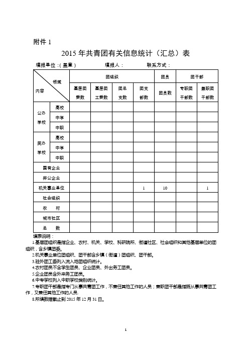 共青团统计年报