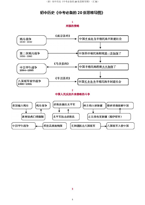 (新)初中历史《中考必备的20张思维导图》(汇编)