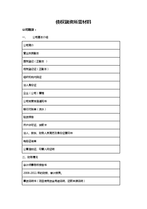 融资所需资料详细清单