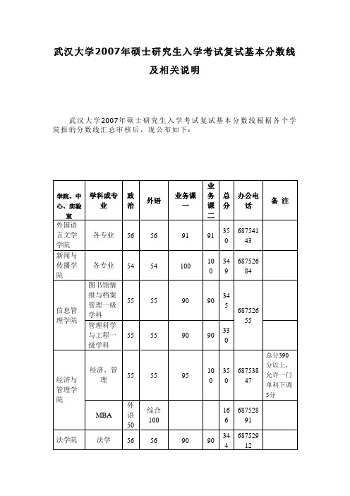 武汉大学2007年硕士研究生入学考试复试基本分数线及相关说明