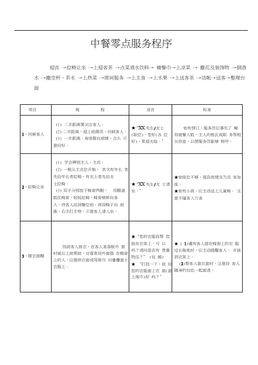 中餐零点服务程序