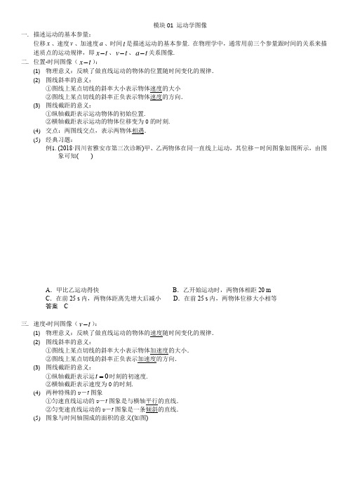 高中物理  运动学图像模块  知识点精讲及巩固练习