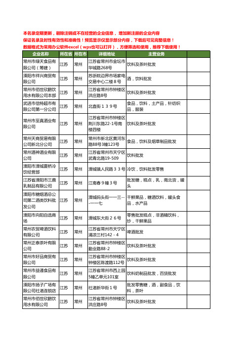 新版江苏省常州饮料批发工商企业公司商家名录名单联系方式大全48家