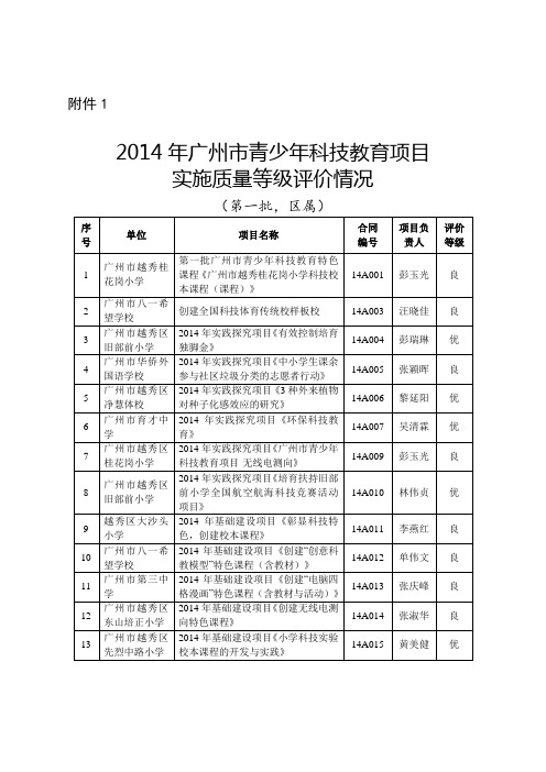 2014年广州市青少年科技教育项目实施质量评价情况通知附件