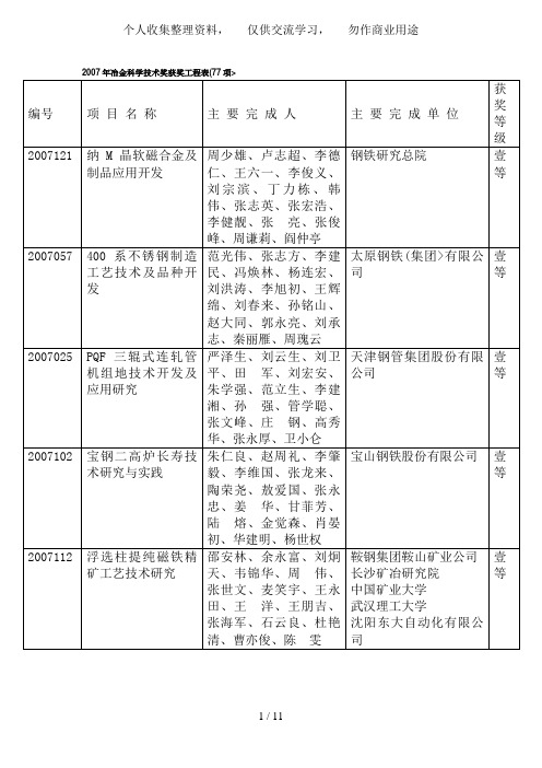 冶金科学技术奖获奖项目表(项)