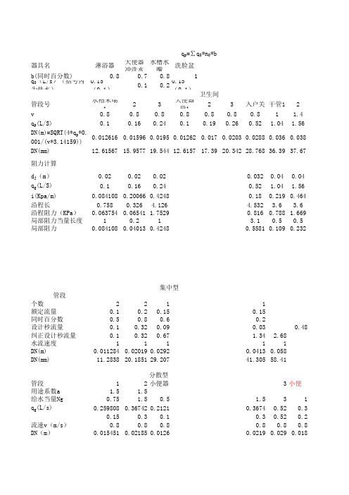 宿舍给水计算