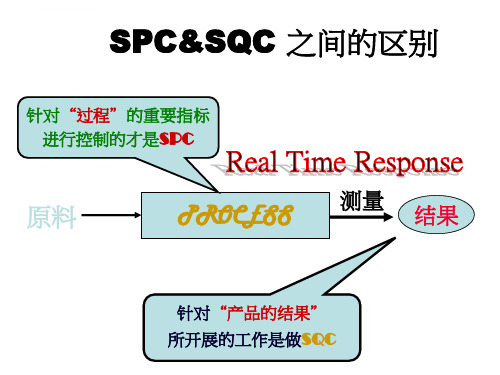 SPC统计制程管理提升方案ppt课件