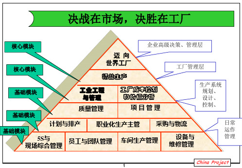 SW标准化作业完美讲义