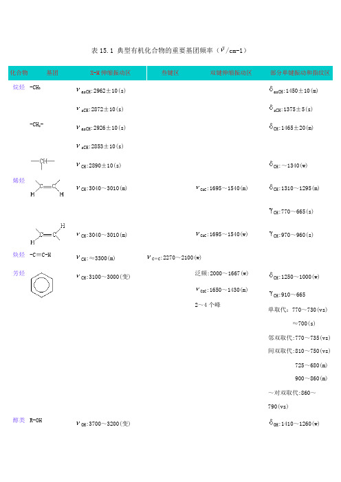 红外吸收光谱特征峰特别整理版