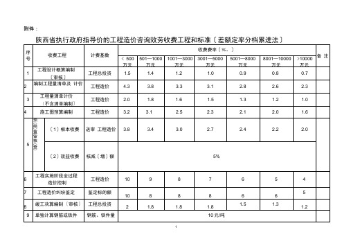 陕价行发2014年88号文附件