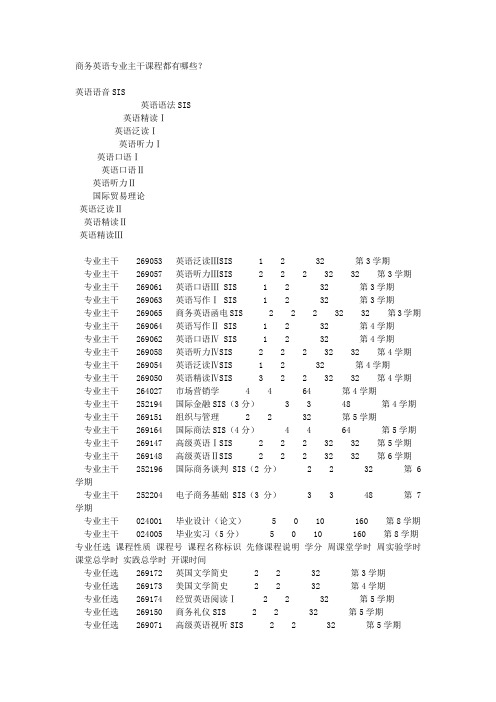 商务英语专业主干课程