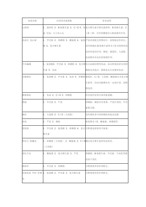 保健品搭配列表(如何卖好保健品)