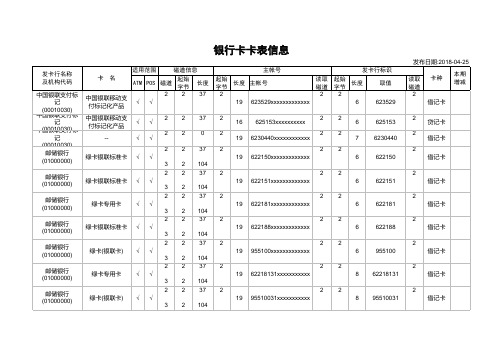 银联卡bin2018年04月25日版跨行转账卡表总信息