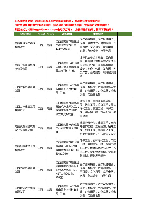 新版江西省南昌广告装饰工程工商企业公司商家名录名单联系方式大全400家