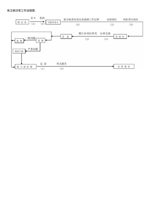 保卫部工作流程图